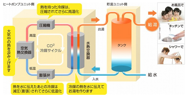 ヒートポンプユニット例